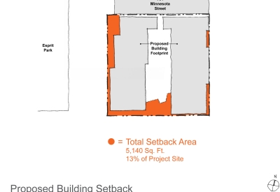 Diagram showing the proposed amount of push back for 789 Minnesota around 1,800 less than the current site.