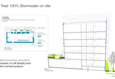 Diagram for stormwater treatment for Coliseum Place, affordable housing in Oakland, Ca