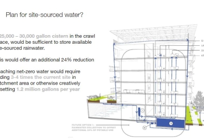 Diagram for the 25-30,000 gallon cistern for Coliseum Place, affordable housing in Oakland, Ca