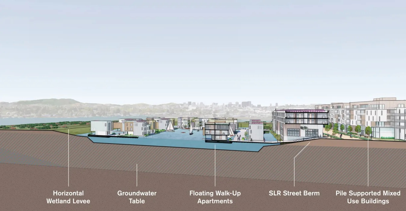 Rendering by the All Bay Collective of Estuary Commons in San Leandro, Ca.