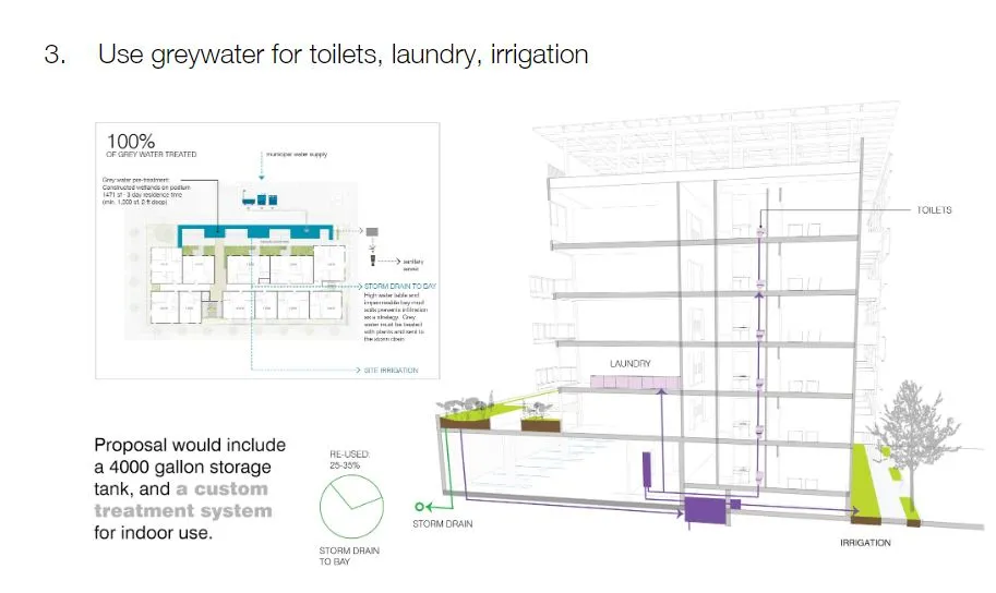 Diagram for greywater supply for Coliseum Place, affordable housing in Oakland, Ca