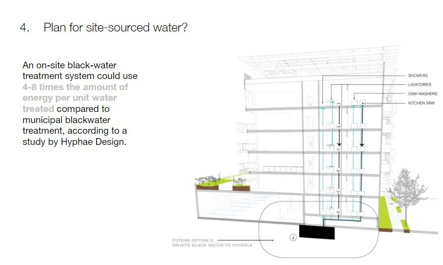 Diagram for onsite black-water treatment system for Coliseum Place, affordable housing in Oakland, Ca