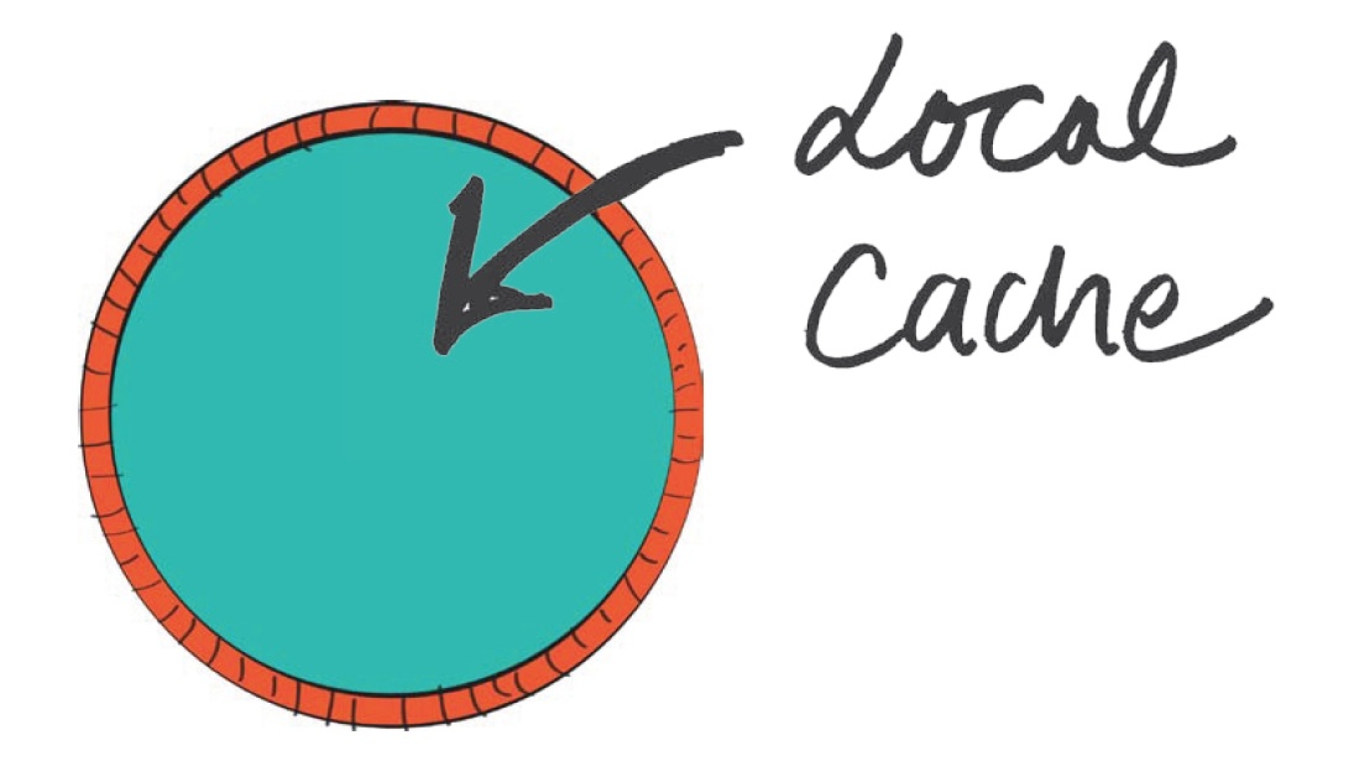 Logo for Local Cache with an aqua circle.