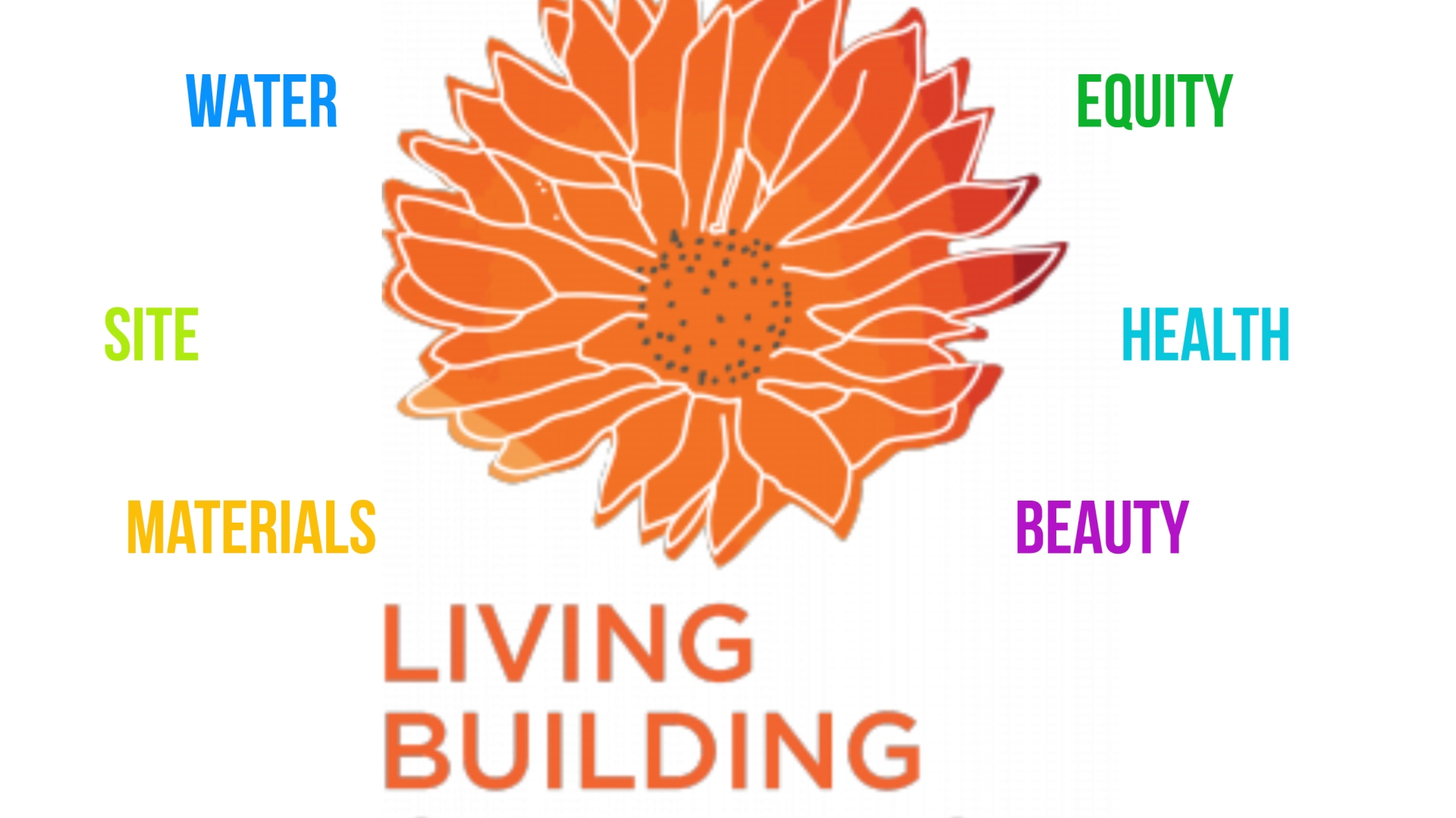 Living Building Challenge Flower with text: Materials, Site, Water, Energy, Equity, Health, Beauty around an orange flower.