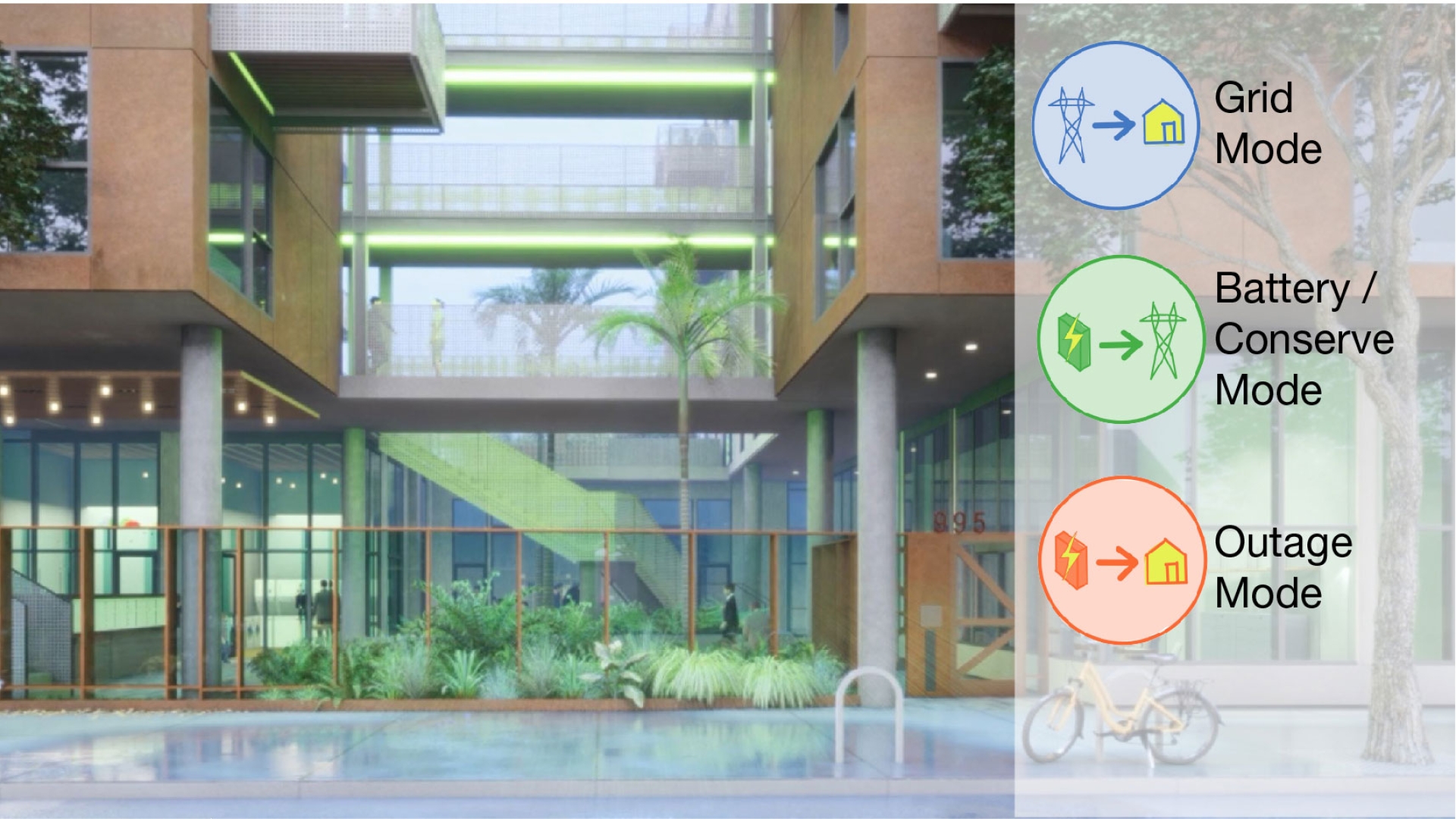 Exterior rendering with icons showing grid mode, battery conserve mode and outage mode.