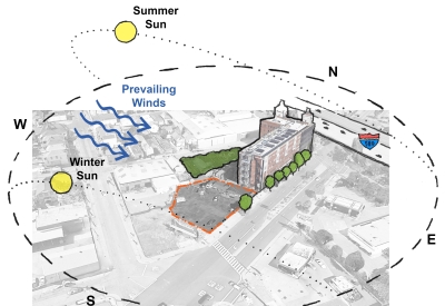 Site analysis diagram for 34th and San Pablo Affordable Family Housing in Oakland, California.