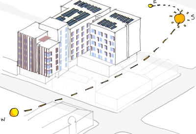 Solar diagram for 420 Mendocino in Santa Rosa, California.