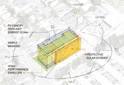 Low energy design for Coliseum Place, affordable housing in Oakland, Ca