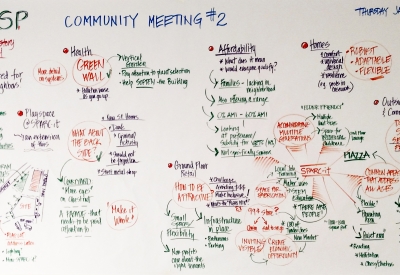 A white board with notes from the community meeting for 34th and San Pablo Affordable Family Housing in Oakland, California.