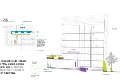 Diagram for greywater supply for Coliseum Place, affordable housing in Oakland, Ca