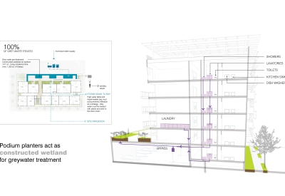 Diagram for greywater supply for Coliseum Place, affordable housing in Oakland, Ca