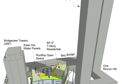 3D diagram of Rincon Green in San Francisco.