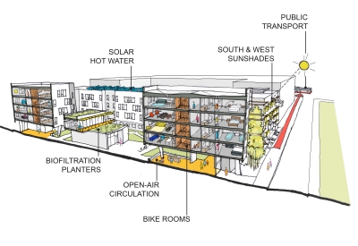 Diagram outlining sustainable features for Five88 in San Francisco. 