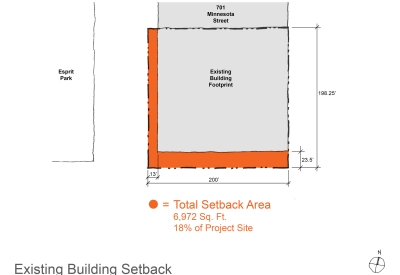 Diagram showing how much the current 789 Minnesota has been pushed back on the site.