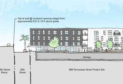 Section sketch for 789 Minnesota in San Francisco.