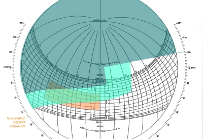 Solar diagram for 388 Fulton in San Francisco, CA.