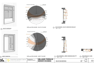 Sun-shade analysis.