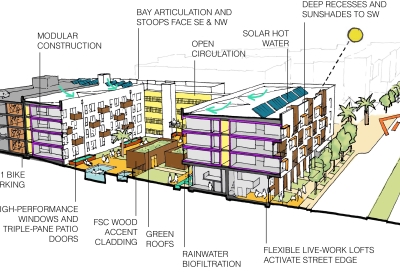 Sustainability diagram for Coliseum Place, affordable housing in Oakland, Ca.