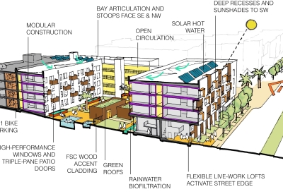 Sustainability diagram for Union Flats in Union City, Ca.