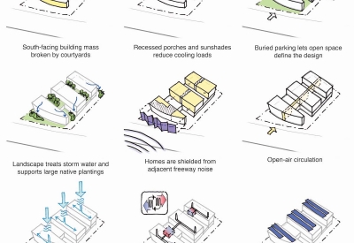 Sustainability Diagram for Edwina Benner Plaza in Sunnyvale, Ca.