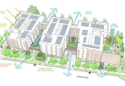 Sustainability diagram for 1100 La Avenida in Mountain View, California.