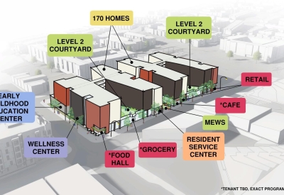 Diagram showing the site plan for  Sunnydale Block 3 in San Francisco, inlcuding an early childhood education center, wellness center, food hall, grocery, resident service center, mews, cafe, retail, two level 2 courtyard and 170 homes.