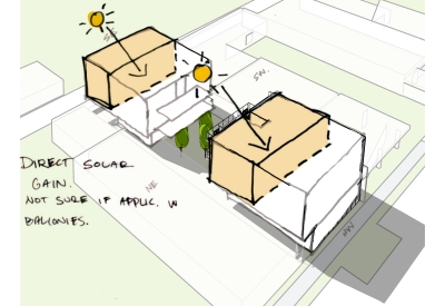 Solar exposure diagram sketch for 2323 2nd Avenue South in Birmingham, Alabama.