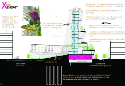 Sectional diagram for Xero Project.