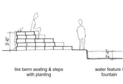 Sketch of water fountain at Gather Garden in San Francisco.