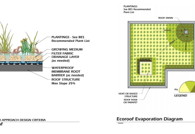 Diagram of the green roof for Ironhorse at Central Station in Oakland, California.