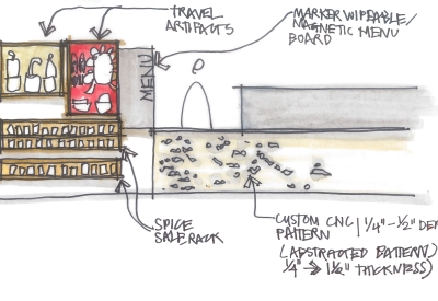 Interior sketch of Bini’s Kitchen in San Francisco, CA.