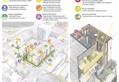 Sustainability Diagram for Lakeside Senior Housing in Oakland, Ca