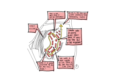 Current conditions: Resident feedback diagram for Lee Walker Heights in Asheville, North Carolina.