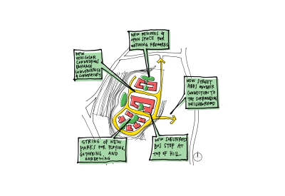 Future conditions: Resident feedback diagram for Lee Walker Heights in Asheville, North Carolina.