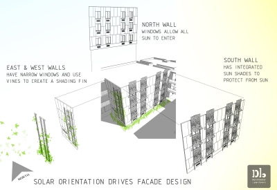 Exterior diagram of the orientations of Blossom Hill.