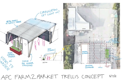 Concept design for Farm2Market Shade Trellis in Alameda, California.