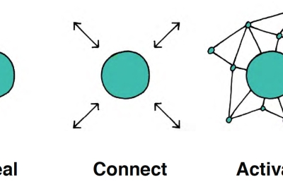 Diagram showing how the revealing the Local Cache can connect and activate.