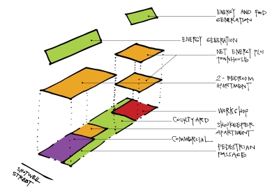 Axonometric diagram showing location of uses at Shotwell Compound in San Francisco.