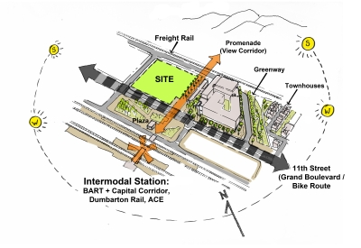 Transportation site analysis for Union Flats in Union City, Ca.