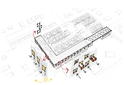 Diagram showing the facade for Housing Northwest Arkansas Initiative.