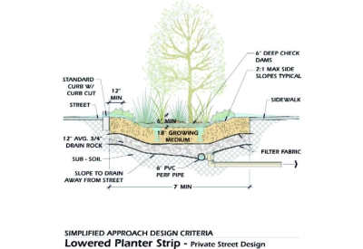 Diagram of the bioswales at Armstrong Place Senior in San Francisco.