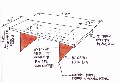 Sketch of table design at the Blueprint Building in Birmingham, AL.