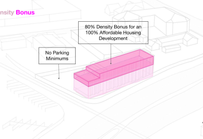 Diagram showing the density strategy at Harvey West Studios in Santa Cruz.