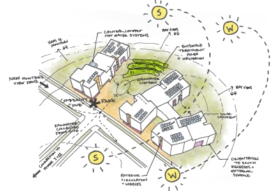 Sustainability diagram for Hunter’s View Phase 3 in San Francisco, Ca.