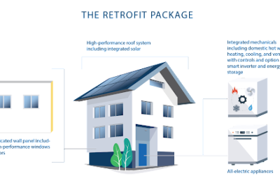 Retrofit package for REALIZE-CA.