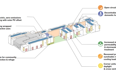 Sustainability Diagram for Site plan for Colibrí Commons in East Palo Alto, California. 