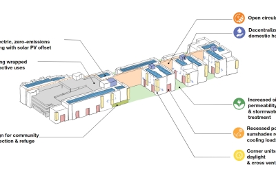 Sustainability Diagram for Site plan for Colibrí Commons in East Palo Alto, California. 