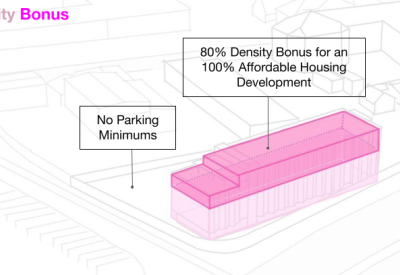 Diagram showing the density strategy at Harvey West Studios in Santa Cruz.