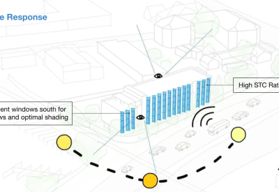 Diagram showing the solar orientation at Harvey West Studios in Santa Cruz.