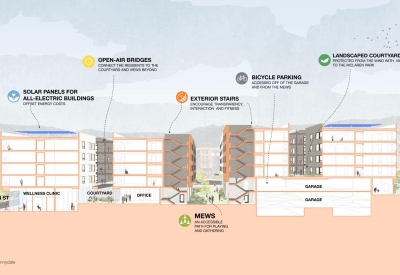 Elevation diagram showing sustainability featured in Sunnydale Block 3 in San Francisco.